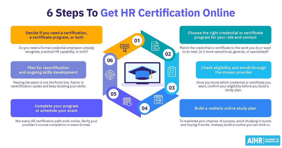 Online HR-minősítés: melyik útvonal illik hozzád?