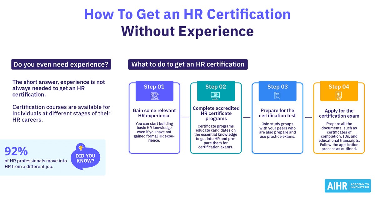 HR-certifikáció tapasztalat nélkül? Lehetséges, és így csináld