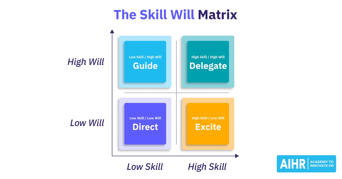 Képesség és motiváció: a Skill-Will mátrix, ami megváltoztatja a vezetést