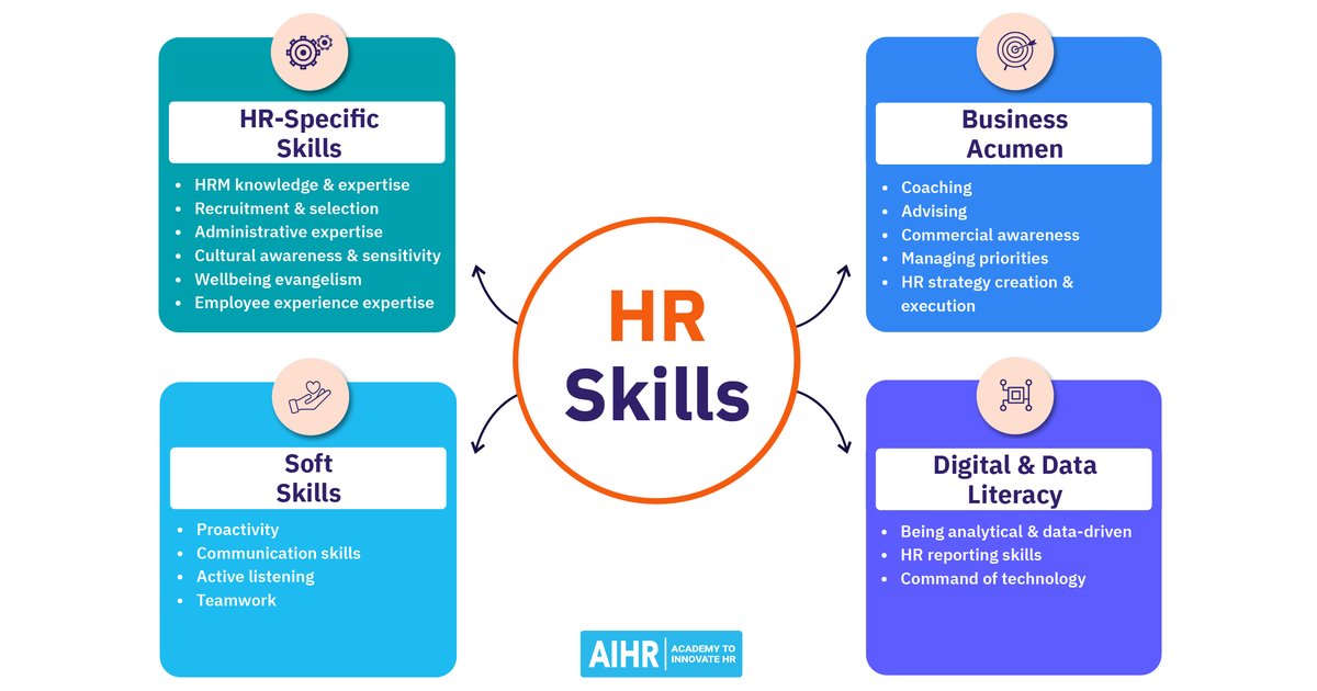 18 készség, amit minden HR-esnek fejlesztenie kell 2026-ra