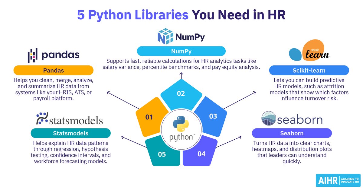 5 Python-könyvtár, amit minden komoly HR-elemzőnek ismernie kell
