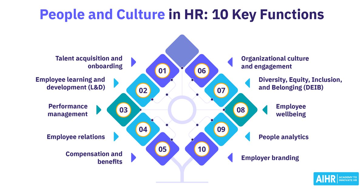 People & Culture vs. HR: valóban különböznek egymástól?