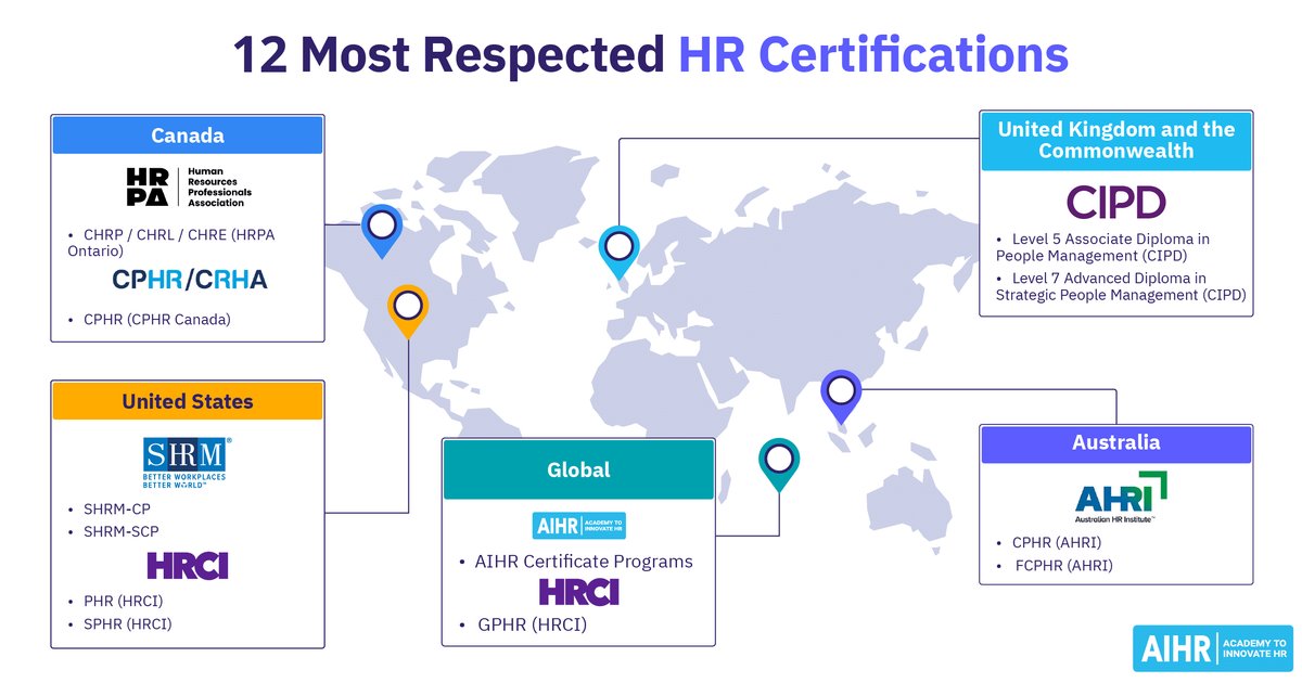 2026 legelismertebb HR-certifikációi: melyiket érdemes megszerezni?