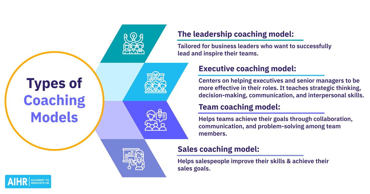 Coaching a munkahelyen: melyik modell működik valójában?
