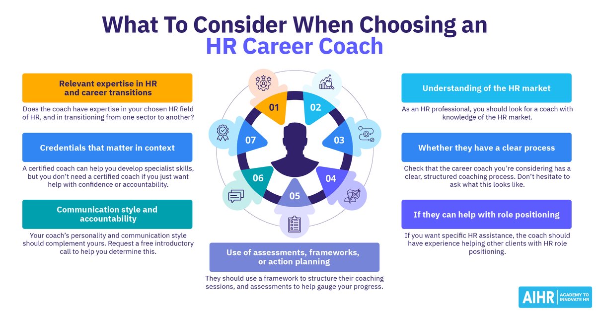 Karriercoaching HR-eseknek: mikor érdemes szakembert fogadni?