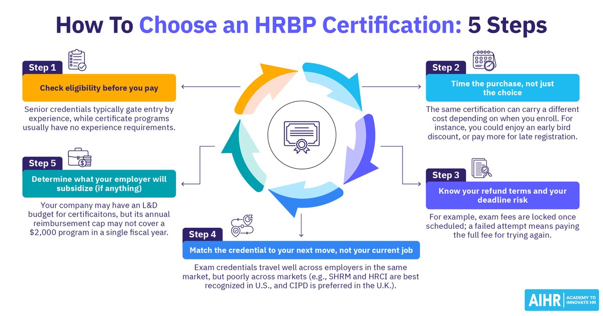 HRBP-minősítés: mennyibe kerül valójában?