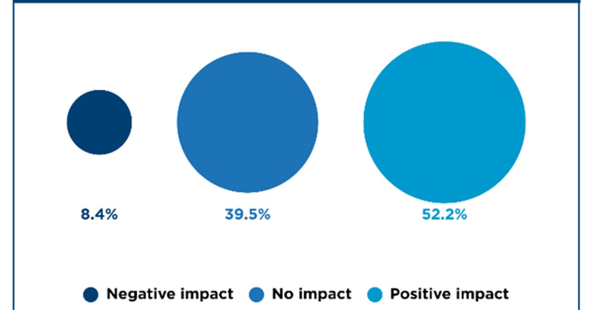 AI és elköteleződés: miért működik néhol, és miért nem mindenhol?