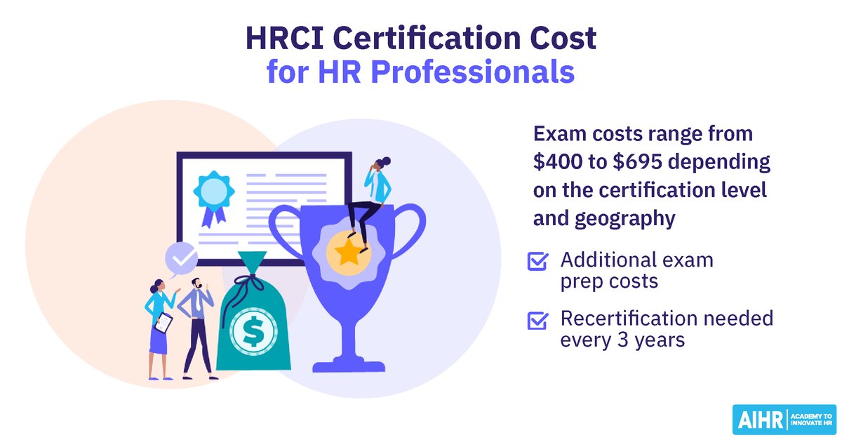 Mennyibe kerül valójában egy HRCI-vizsga? Minden díj egy helyen