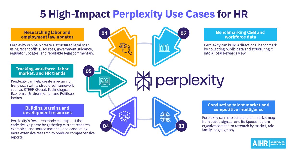 Perplexity a HR-ben: 5 terület, ahol valóban hasznos lehet