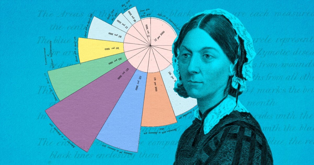 Florence Nightingale innovációs leckéi – ma is érvényesek