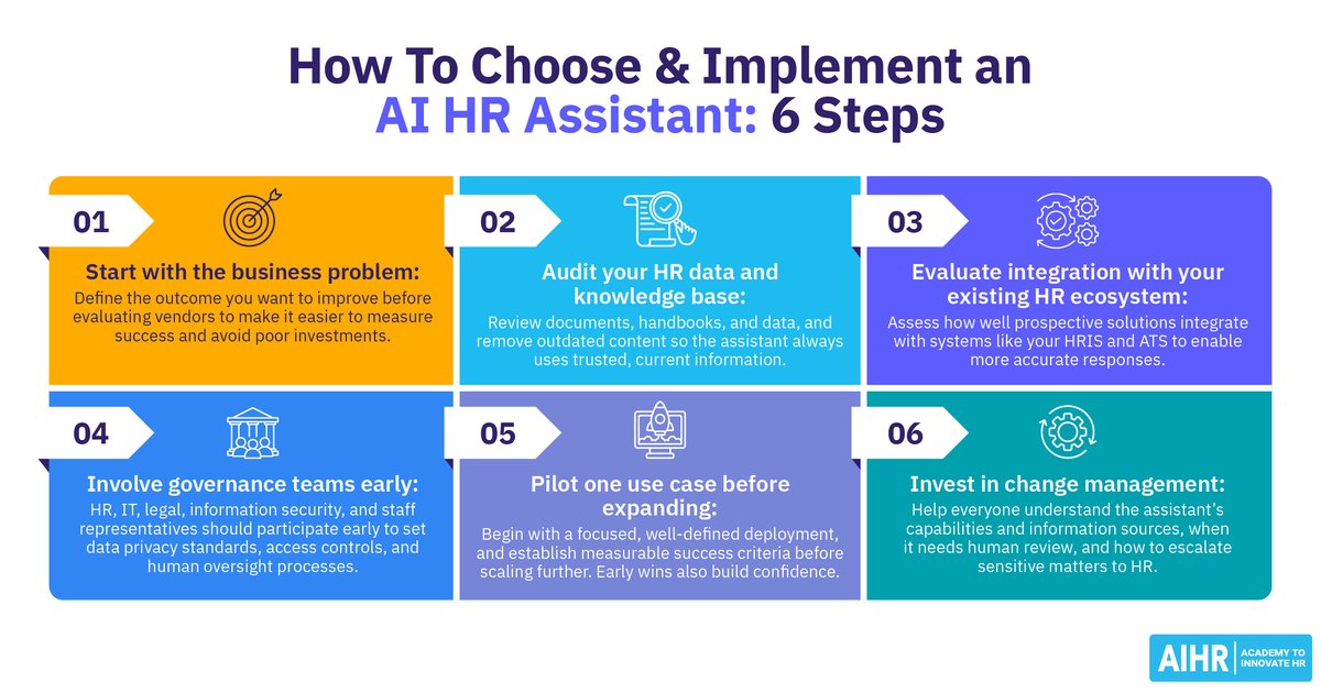 AI-asszisztens a HR-ben: 6 valós felhasználási eset