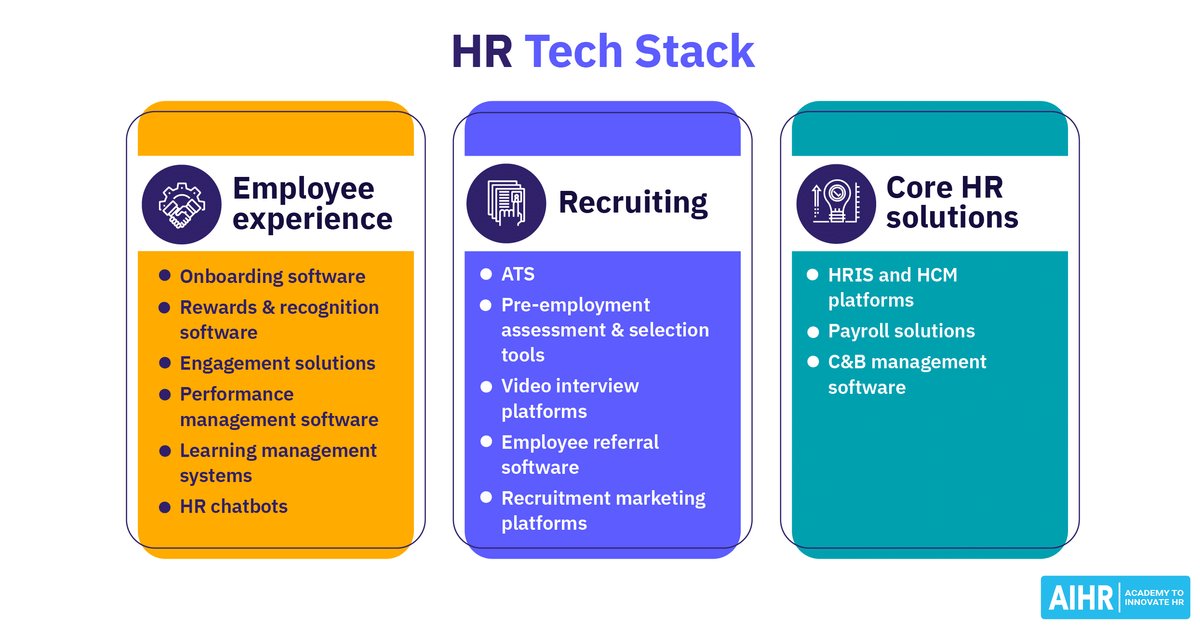 HR tech stack 2026: így épül fel egy jól működő rendszer