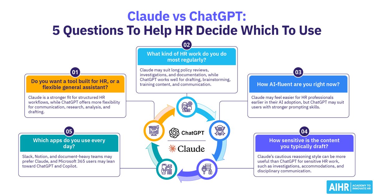 Claude vs. ChatGPT: melyik AI-t válaszd HR-esként?