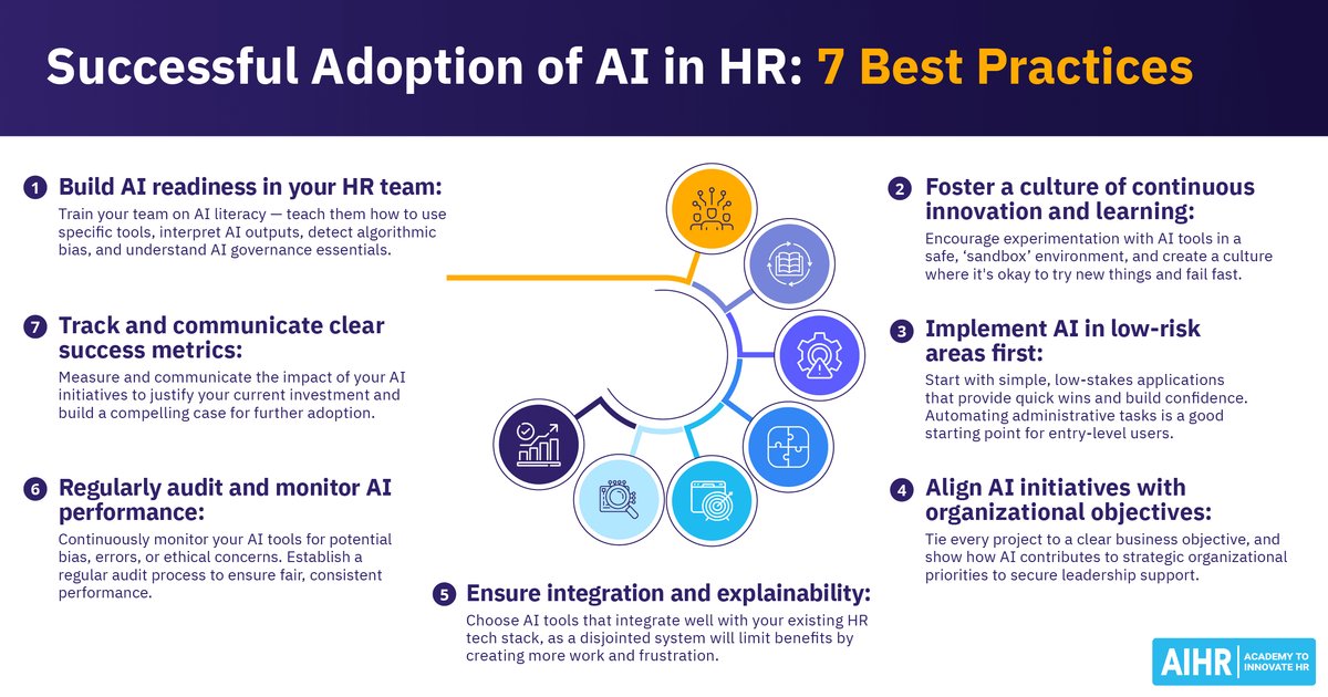 AI a HR-ben: hogyan hozd ki belőle a maximumot?
