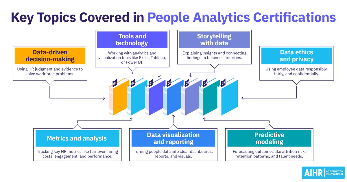 People analytics tanúsítvány: megéri, vagy csak egy papír?