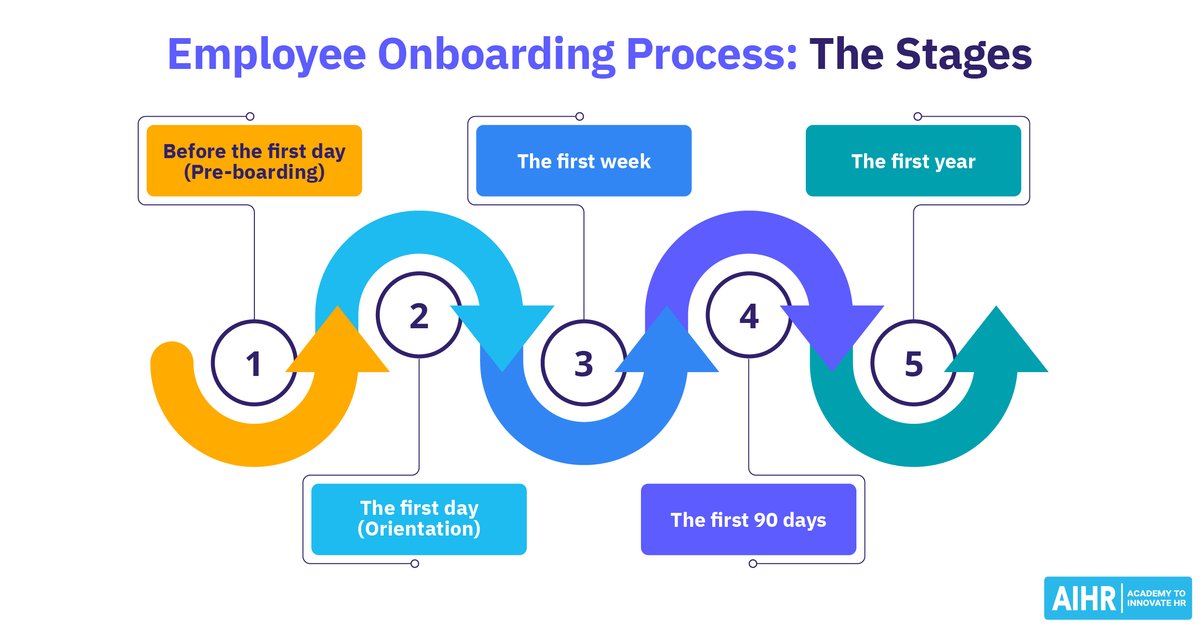 Onboarding újratöltve: így marad az új kolléga valóban