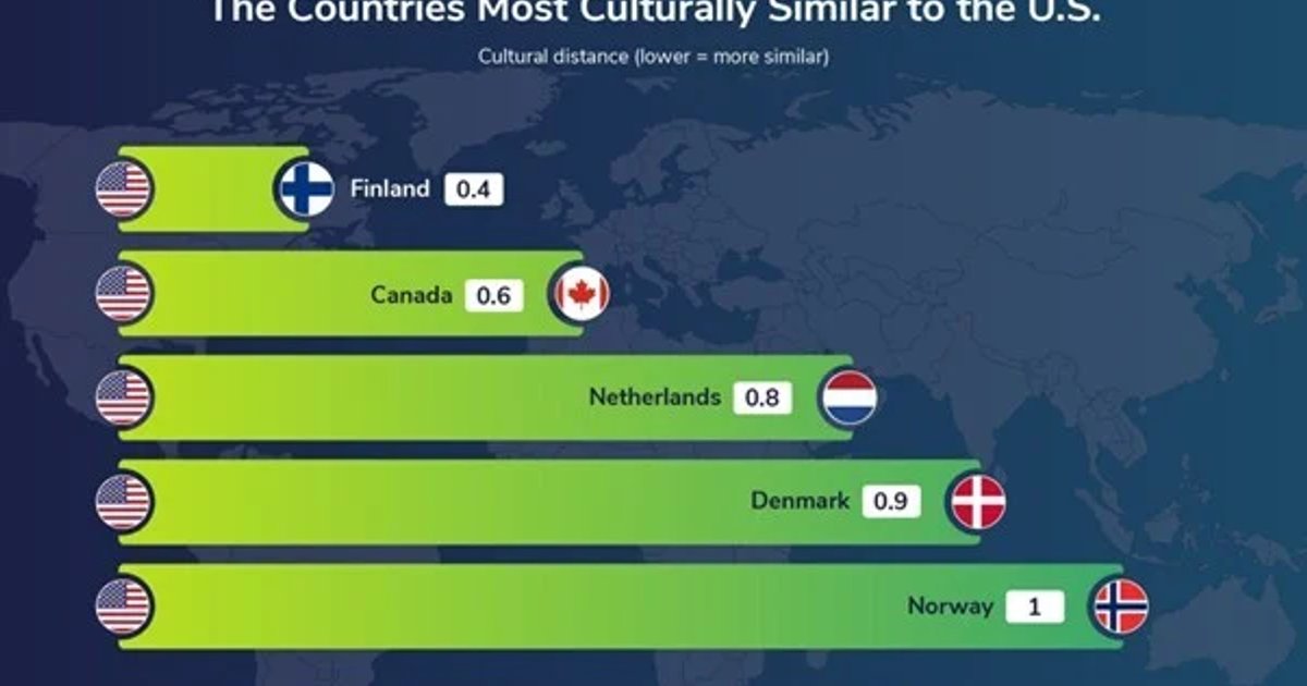 900 ezer amerikai keresett külföldi munkát – de hova mennek?