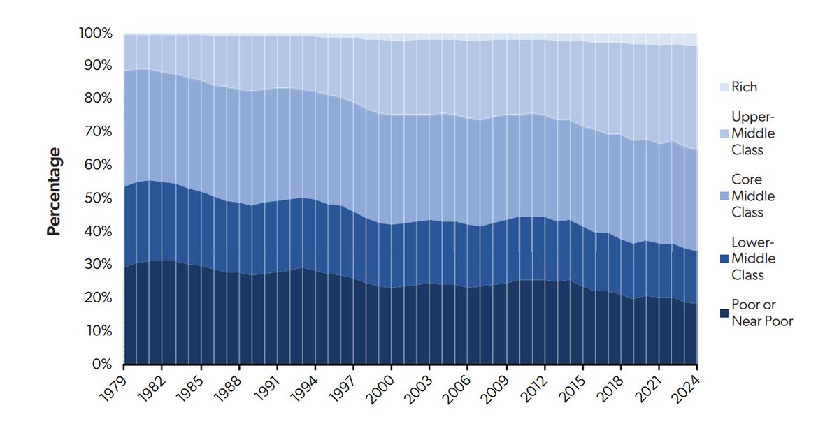 Megtriplázódott az amerikai felső középosztály – mit lép a HR?