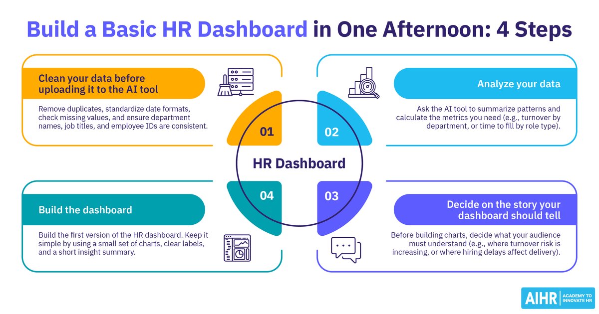 AI-alapú HR-dashboard kód nélkül – így csináld jól