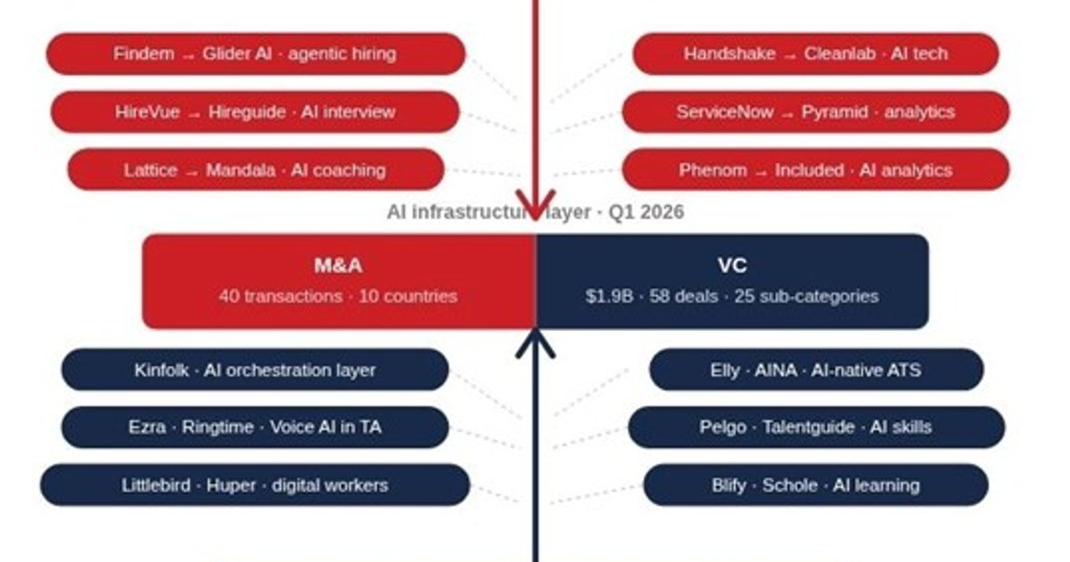 HR-tech forradalom zajlik – te beleszólsz?