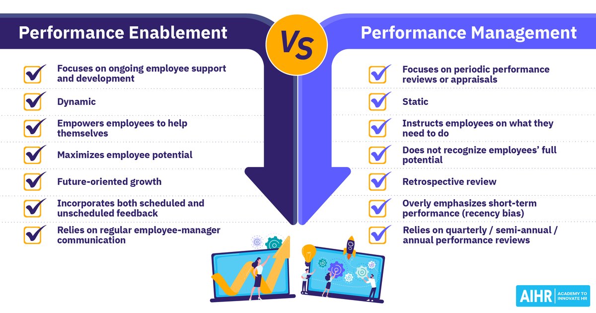 Performance enablement: miért vallanak kudarcot a teljesítményértékelések?