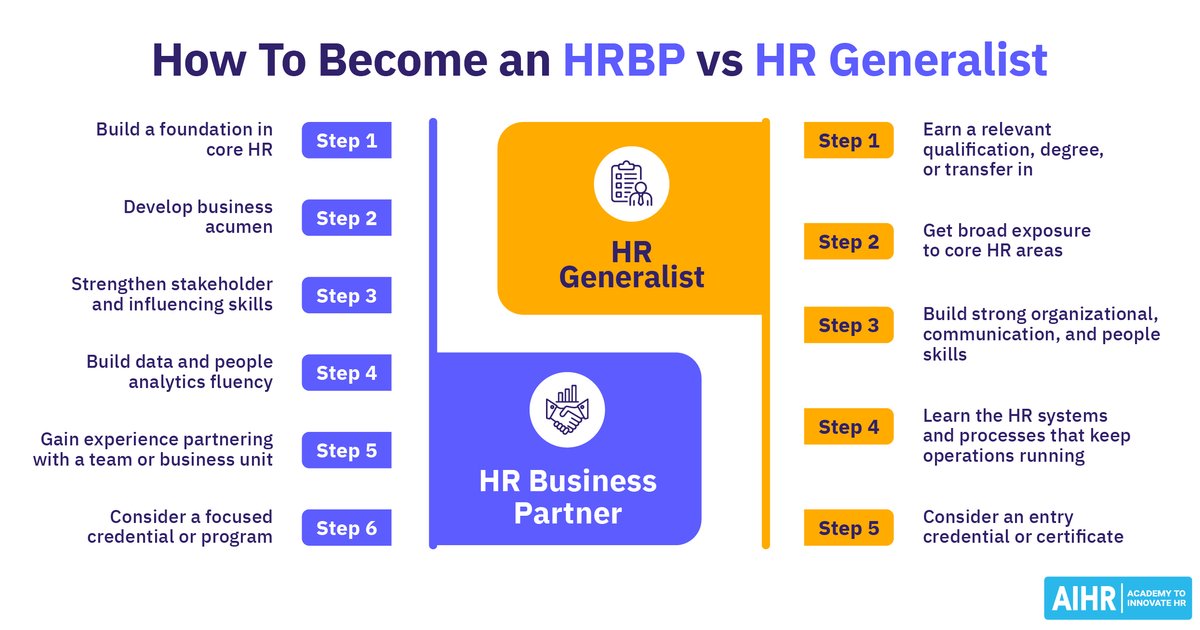 HRBP vagy HR-generalista? Így válassz karrierutat