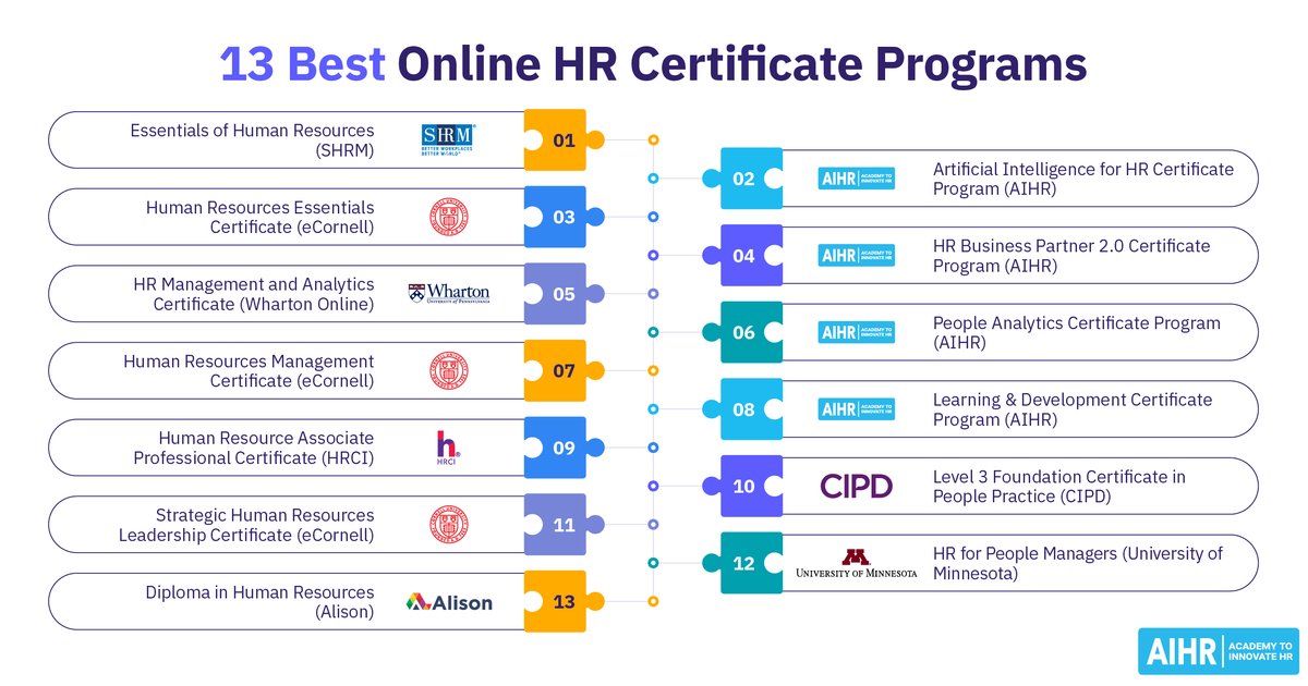 13 online HR-tanúsítvány, amellyel tényleg előre lehet lépni